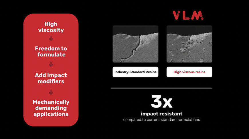 BCN3D DÉVOILE LA VISCOUS LITHOGRAPHY MANUFACTURING (VLM)TM, UNE NOUVELLE TECHNOLOGIE D'IMPRESSION 3D À BASE DE RÉSINE VISQUEUSE QUI PERMET D'ATTEINDRE L'AUTONOMIE DE FABRICATION POUR LES INDUSTRIES